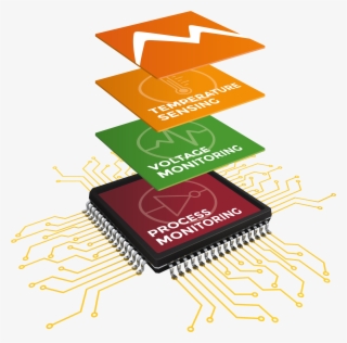 Moortec - Subsystem #4892004