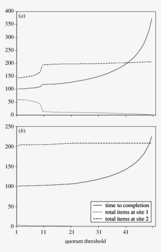 The Graph Shows The Decision Time And - 3d Dinosaur Removable Wall Art #4892008