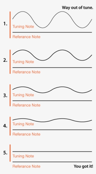 Tuning A Guitar - Guitar #4897126