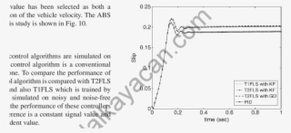 Response Of Four Different Controllers Applied To The - Kan Bağışı Afişleri #4898111