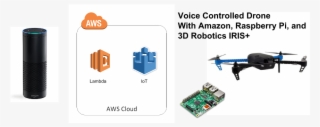 Voice Controlled Drone With Raspi, Amazon Echo And - 3dr Iris (915) Quadcopter #4898452