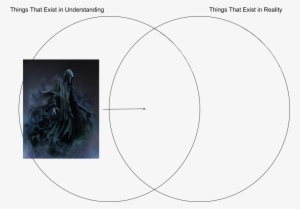 Anselm's Venn Diagram Dementor - Circle #490011