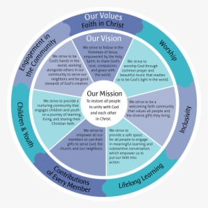Values & Visionfinal #490705