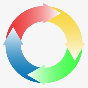 Circular Big Image Png - Circular Arrows Clipart #492926