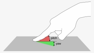 At Mobilehci This Year In Vienna I Presented Work Which - Touchscreen #493502