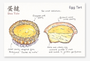 Drawing Of The Dim Sum Style Egg Tart - Hong Kong Snacks Watercolour #494824