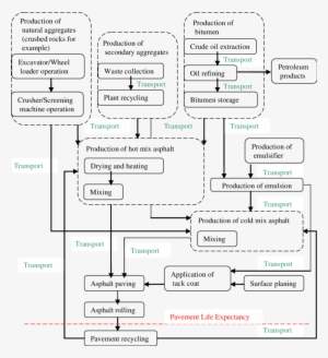 Unit Processes In Asphalt Pavement Construction - Diagram #496435
