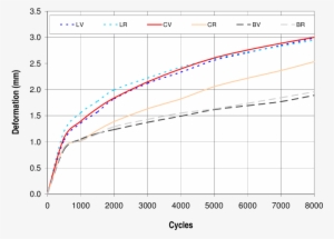 Asphalt Pavement Analyzer Test Results (aggregate Sources - Plot #496506
