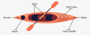 Anatomy Of Kayak - Tourism #498668