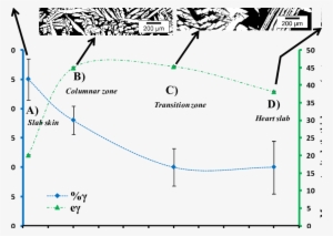 Blue = Gradient Of Austenite Content And Green = Gradient - Diagram #499258