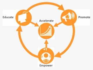 Join Us In San Francisco For The Most Epic University - Ad Villaviciosa De Odon #4900485