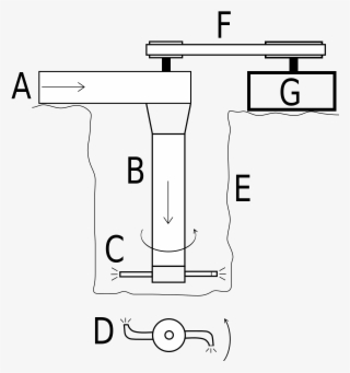 File - Segner Turbine - Svg - Segner Wheel #4902632