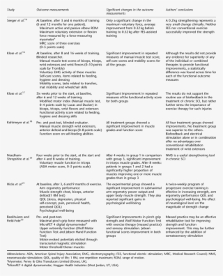 Outcome Parameters And Conclusion - Parameter #4902690