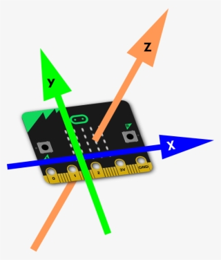 You Should See Three Lines - Graphic Design #4903593