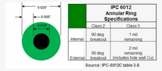 Annular Ring - Pcb Annular Ring #4904001