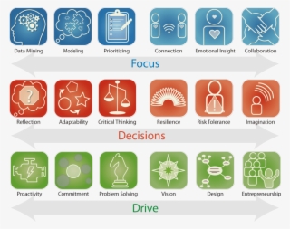 The Btp Is Ideal For Career And Performance Coaching, - Brain Talent Six Seconds #4904066