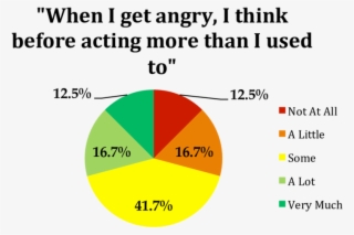 Thinking Before Acting - Thought #4904966