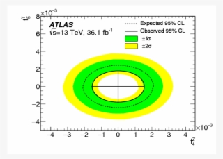 $zz \to \ell^{ }\ell^{ }\ell^{\prime }\ell^{\prime - Circle #4906627