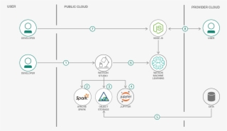Flow - Diagram #4908287
