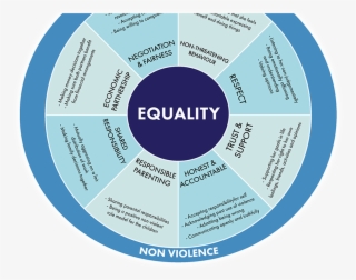 Violence Tends To Follow A Cycle Of Repeating Incidents - Prohibido Fumar #4911474