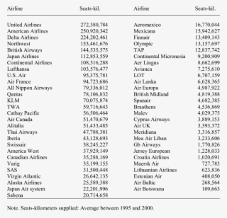 List Of Airlines Included In The Dataset - Canadian Airlines List #4912350