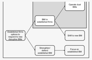 Scope Of The Study Scope Of The Study - Diagram #4914012