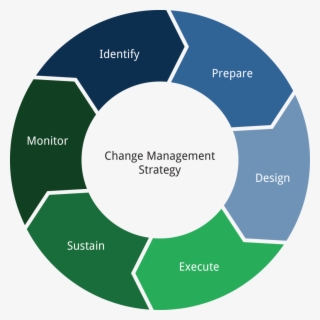 Project Change Management Process Template Goal Goodwinmetals - Six ...