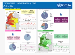 Tendencias Humanitarias Y Paz #4917959