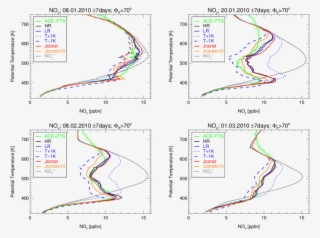Comparison Of Clams No Y Mixing Ratios With Ace Fts - Observation #4918188