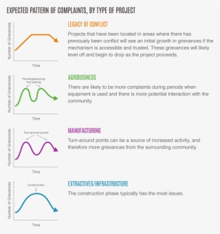 Grievance Mechanisms Will Always Be Flooded With Complaints - Company #4919468