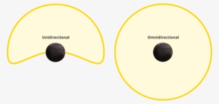 Diagram Of Unidirectional And Omnidirectional Microphone #4919701 Diagram Of Unidirectional And Omnidirectional Microphone #4919701