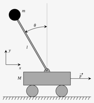 My Inverted Pendulum Will Not Be Moving On A Cart But - Inverted Pendulum Tikz #4920006