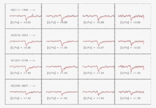 Estimates Of [o/fe] For Four Stars - Document #4920333