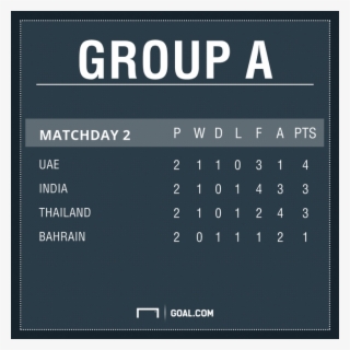 Group A Table - World Cup #4920456