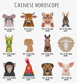Recent And Upcoming Years For The 12 Animals Of The Chinese Calendar