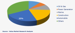 Welding Consumables Market By Application - Diagram #4920803