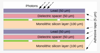 Two Detection Modules, Including Monolithic Silicon - Orange #4922724