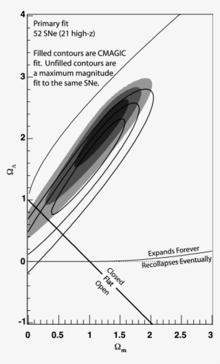 Direct Comparison Of The M B And B Bv - Diagram #4924837