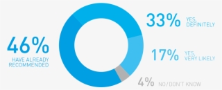 The Aim Was To Tune The Network Monitoring Software - Nichts Was Im Leben Wichtig #4927661