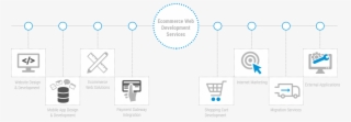 E-commerce Web Development Services India - Circle #4928807