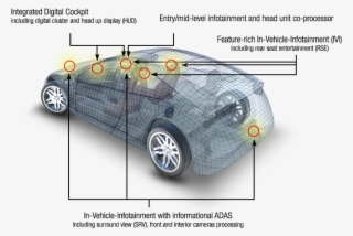 Instrument Clusters Meet Infotainment To Make All-digital - Zamek Centr.1ster+3wyk+sterownik Blow 1062# #4928883