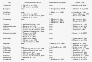 Published Studies Of Drugs That Were Not Tested In - Drug #4931895