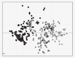 Principal Components Analysis Of Lineages In Aneides - Principal Component Analysis #4932494