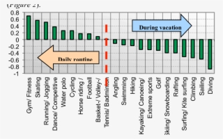 The Physical Leisure Activities Of Hungarian People - Number #4933169