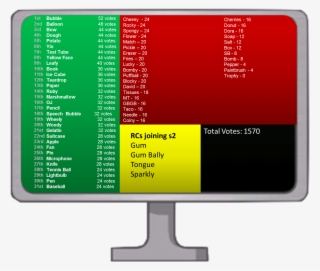 Season 2 Voting - Bfdi Voting Results #4935806