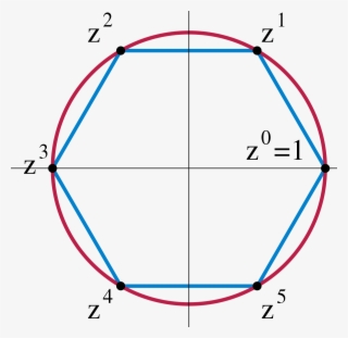 Cyclic Group #4938791