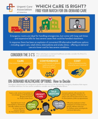 - Fort Washington Now Urgent Care - Demand Healthcare #4939340