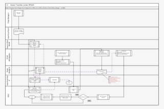 Admin Service Asset Management Asset Transfer Under - Örnekleri Nasıl Yapılır #4940461