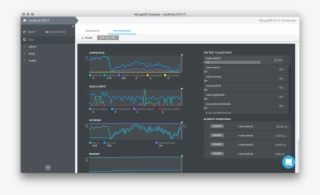 Performance Visualisation While Importing Random Data - Mongodb Compass #4941074