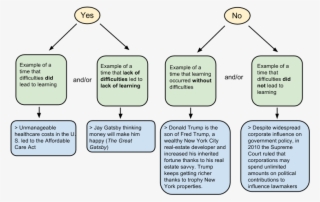 Essay Rubric - Essay #4941130